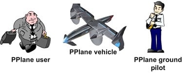 pplane3