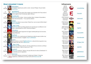 motscroisesinfluenceurs