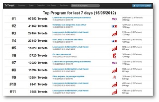 topprogramme