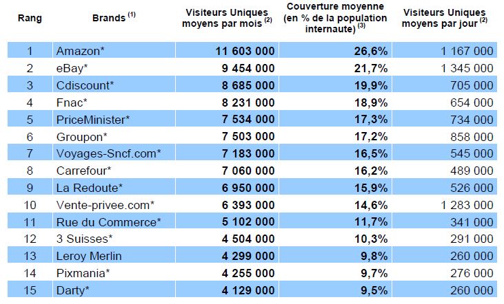 classementsitesecommerce
