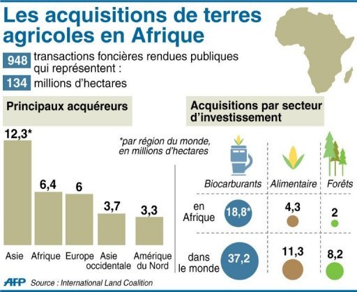 acquisitionterresafrique