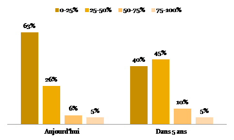 partprojetcollaboratif