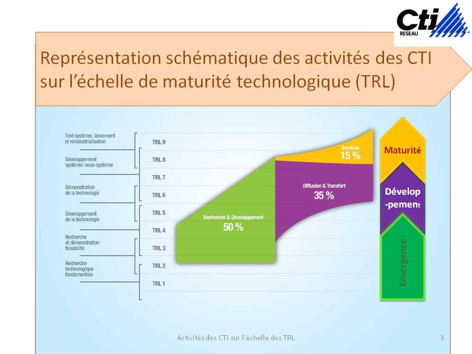cti-activites