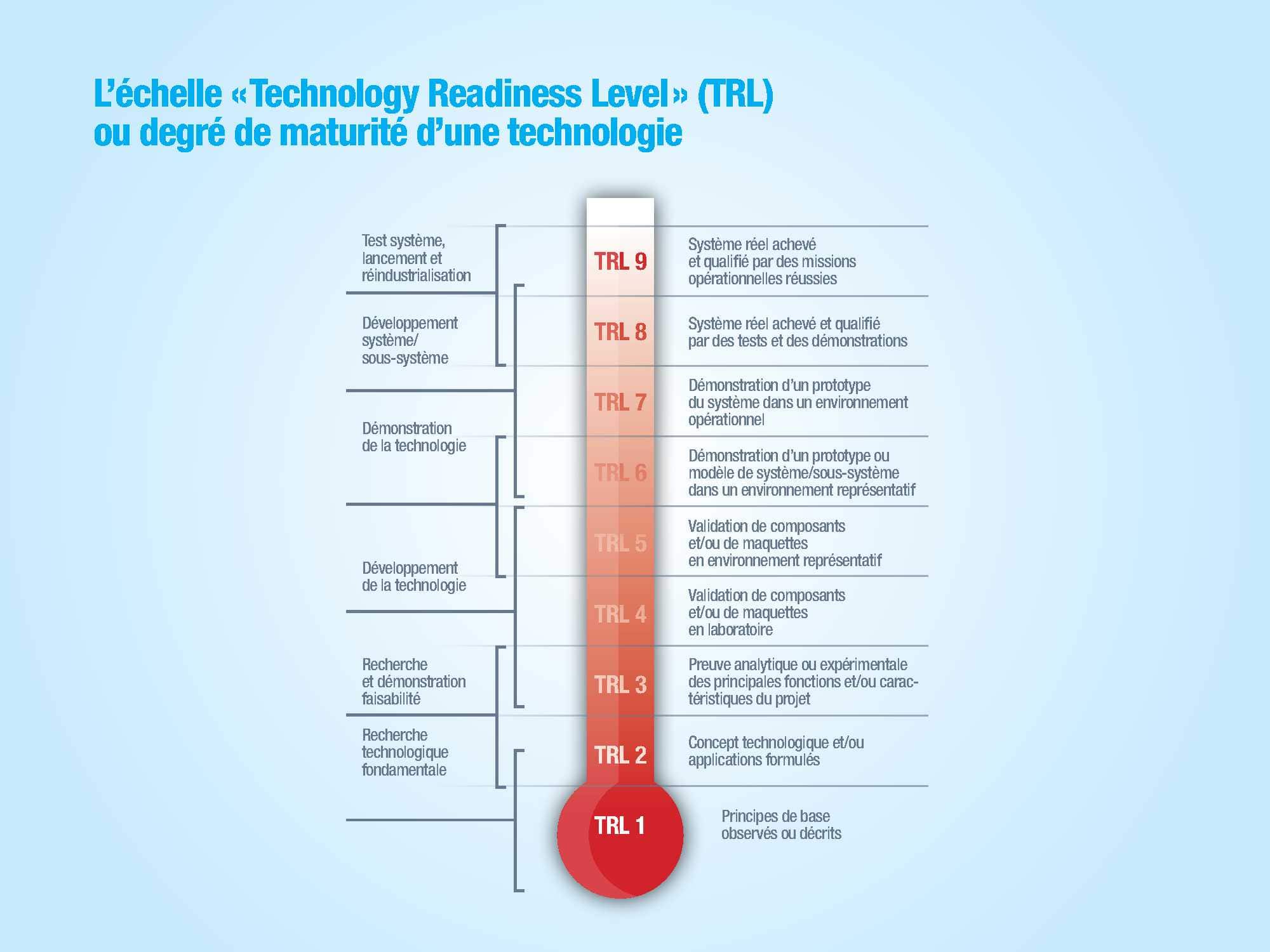 cti-echelletrldegrematurite
