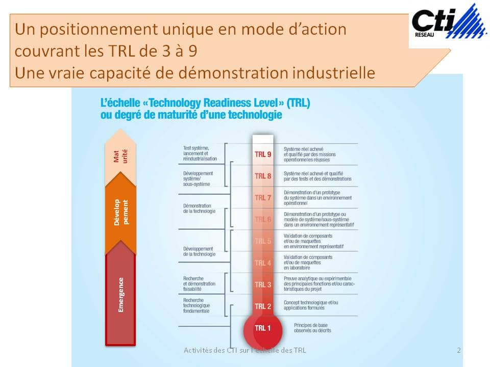 cti-positionnementuniquemonde