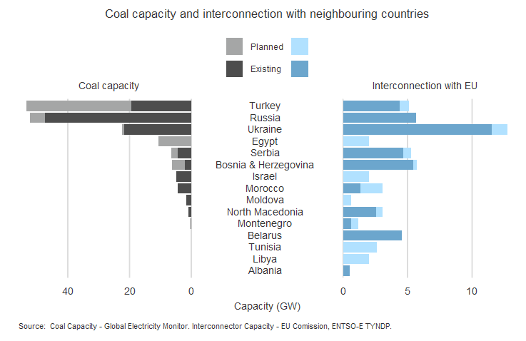 import coal EU